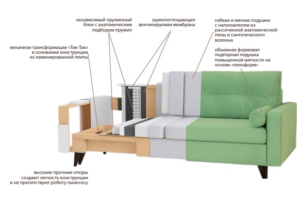 Прямой диван Фидэль в Иваново - изображение 6